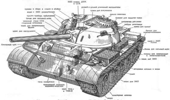 Т 55 схема танка