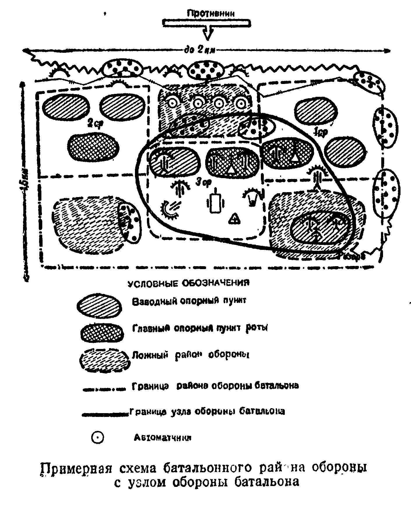 Примерная схема батальонного района обороны с узлом обороны батальона.